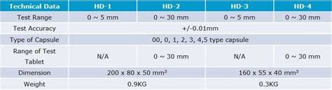 tablet thickness test definition|tablet thickness lab results.